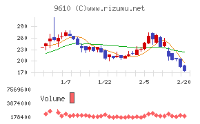ウィルソン・ラーニング ワールドワイド