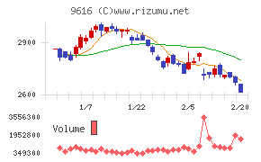 共立メンテナンス