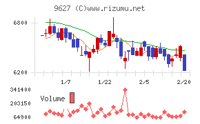 アインホールディングス