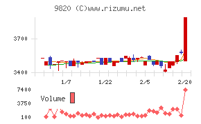 エムティジェネックス