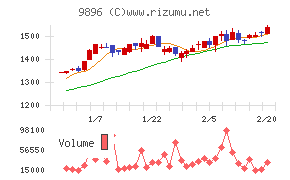 ＪＫホールディングス