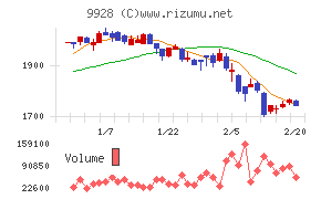 ミロク情報サービス
