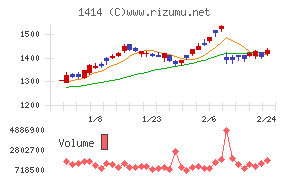 ショーボンドホールディングス
