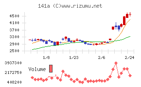 トライアルホールディングス