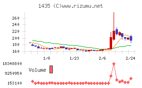 ｒｏｂｏｔ　ｈｏｍｅ