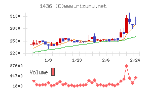 グリーンエナジー＆カンパニー
