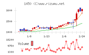 ＴＡＮＡＫＥＮ