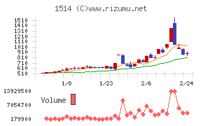 住石ホールディングス