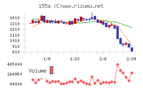 情報戦略テクノロジー
