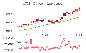 コムシスホールディングス
