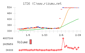 ビーアールホールディングス