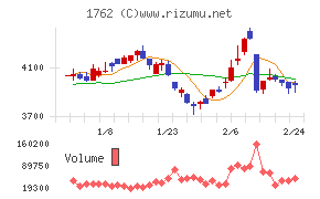 高松コンストラクショングループ