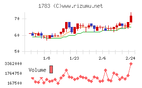 ｆａｎｔａｓｉｓｔａ