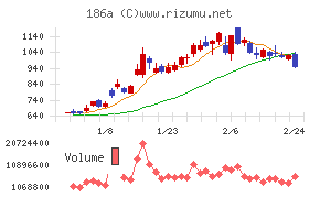 アストロスケールホールディングス