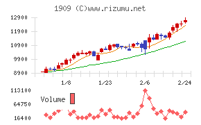 日本ドライケミカル