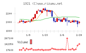 巴コーポレーション