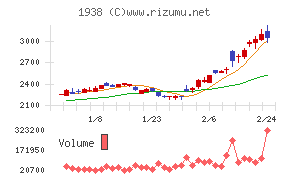 日本リーテック