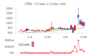 ＭＵＳＣＡＴ　ＧＲＯＵＰ