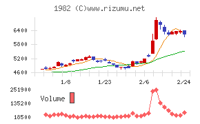 日比谷総合設備
