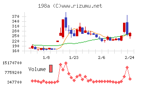ＰｏｓｔＰｒｉｍｅ
