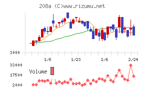 構造計画研究所ホールディングス