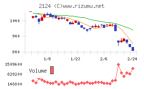 ＪＡＣ　Ｒｅｃｒｕｉｔｍｅｎｔ