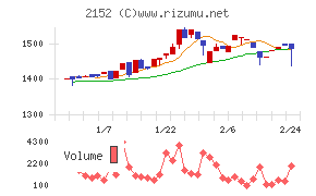 幼児活動研究会