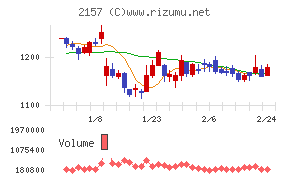 コシダカホールディングス