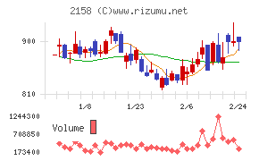 ＦＲＯＮＴＥＯ