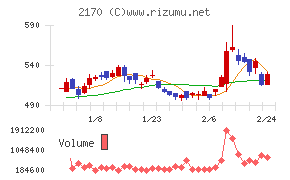 リンクアンドモチベーション