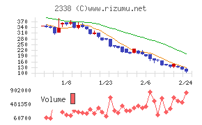 クオンタムソリューションズ