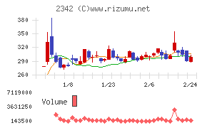 トランスジェニックグループ