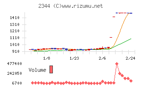 平安レイサービス