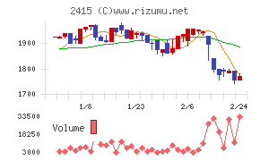 ヒューマンホールディングス