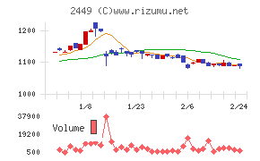 プラップジャパン