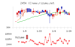 オールアバウト