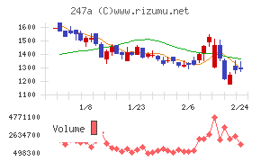 Ａｉロボティクス