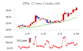 ジーエルテクノホールディングス