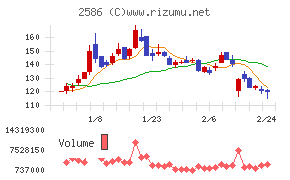 フルッタフルッタ