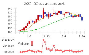 イメージ　ワン