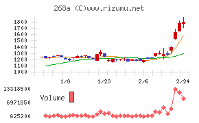 リガク・ホールディングス