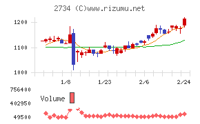 サーラコーポレーション