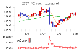 トーメンデバイス