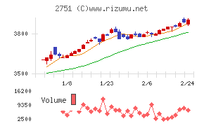 テンポスホールディングス