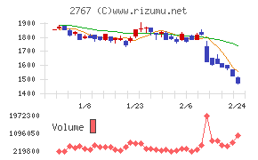 円谷フィールズホールディングス