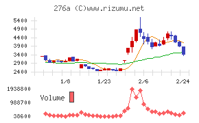 ククレブ・アドバイザーズ