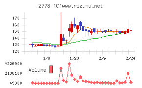 パレモ・ホールディングス