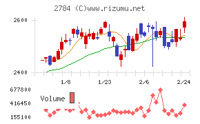 アルフレッサ　ホールディングス
