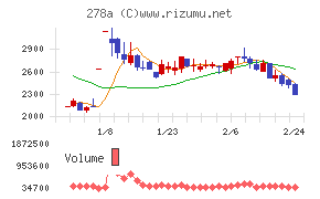 Ｔｅｒｒａ　Ｄｒｏｎｅ