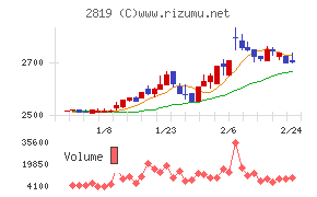 エバラ食品工業